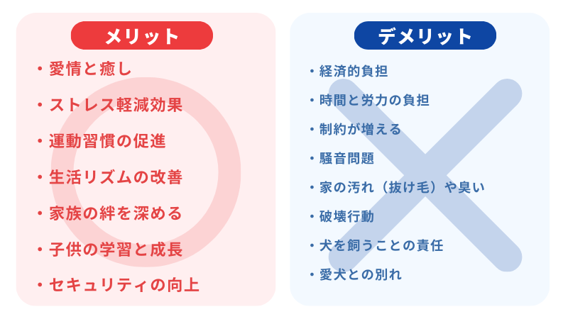 犬を飼うメリット（7個）とデメリット（8個）